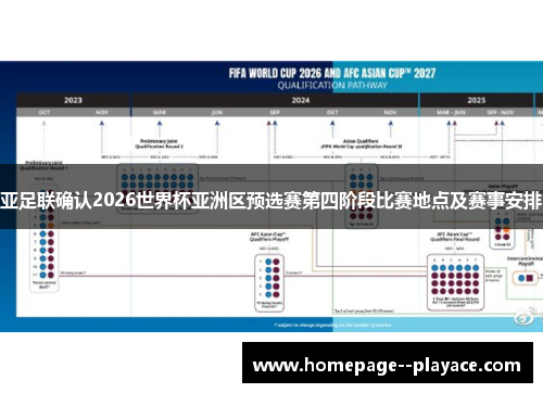 亚足联确认2026世界杯亚洲区预选赛第四阶段比赛地点及赛事安排