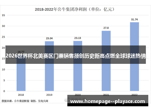 2026世界杯北美赛区门票销售额创历史新高点燃全球球迷热情 2026世界杯北美赛区门票销售额创历史新高点燃全球球迷热情