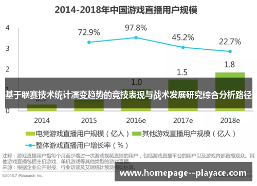 基于联赛技术统计演变趋势的竞技表现与战术发展研究综合分析路径